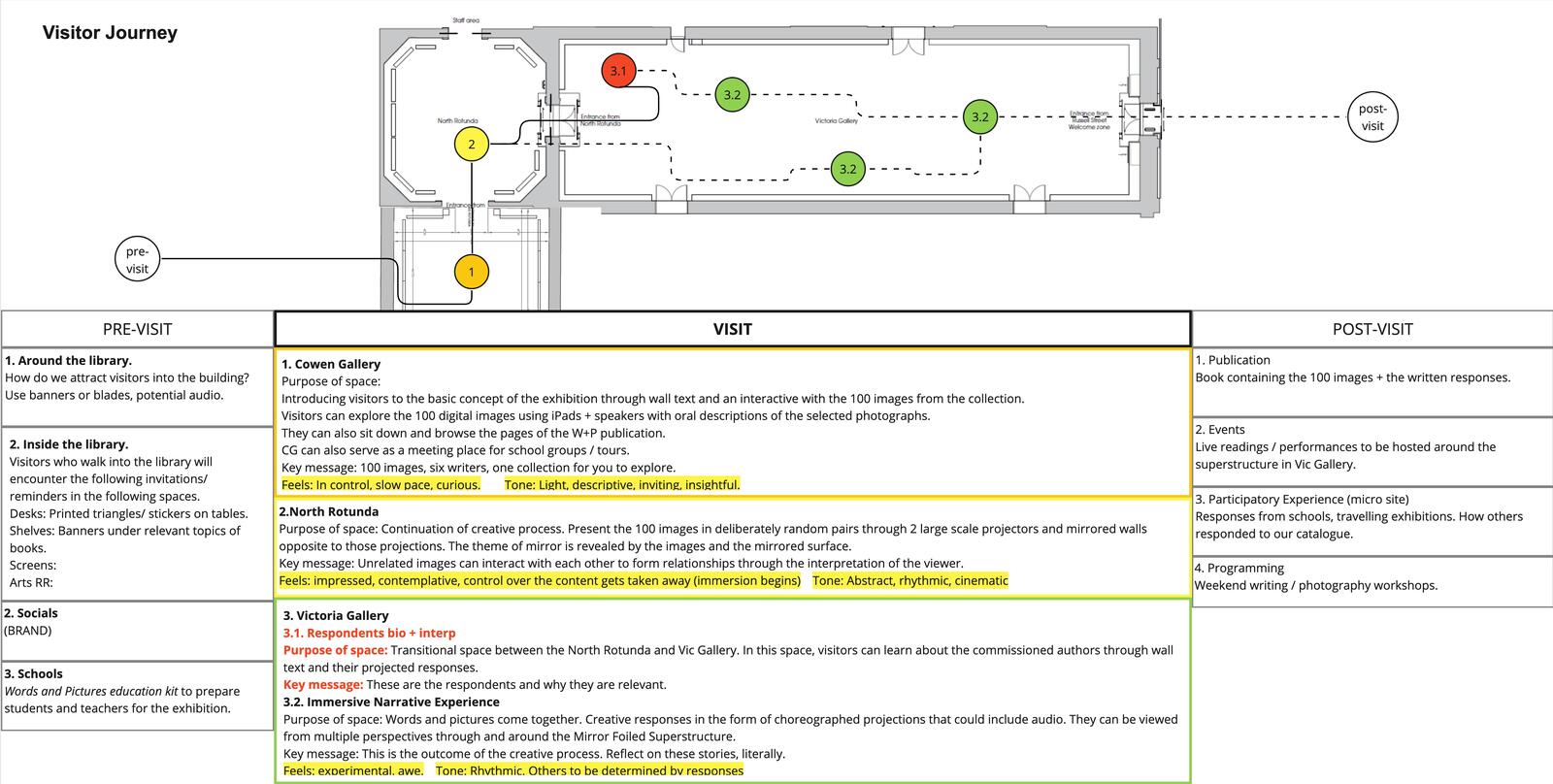 Journey layout