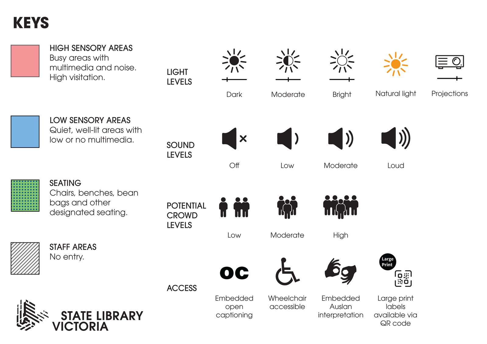 Sensory map page 1